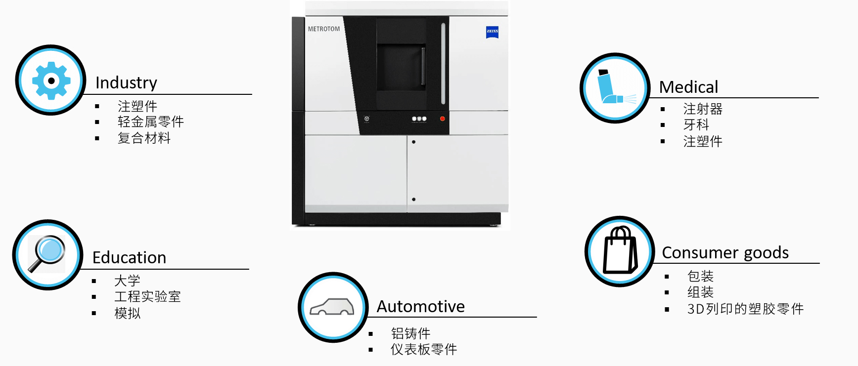 亳州亳州蔡司亳州工业CT