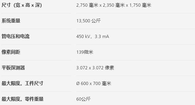 亳州亳州蔡司亳州工业CT