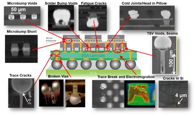亳州X射线显微镜