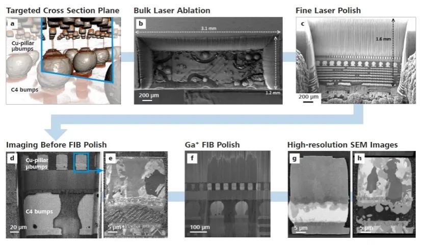 亳州X射线显微镜