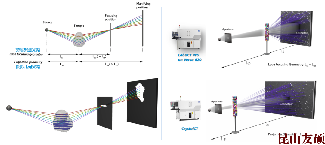 亳州蔡司亳州X射线显微镜