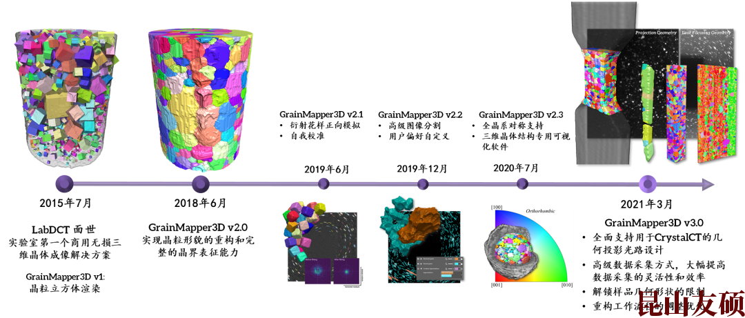 亳州X射线显微镜