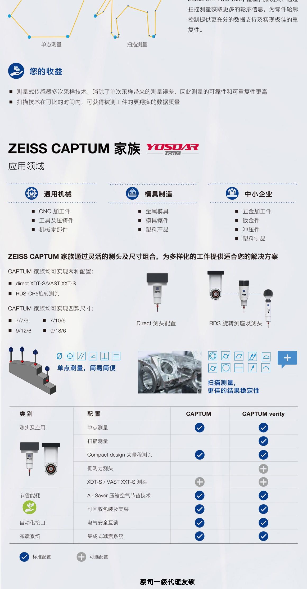 亳州蔡司亳州三坐标CAPTUM