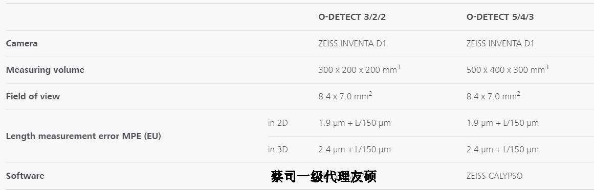 亳州蔡司影像测量仪